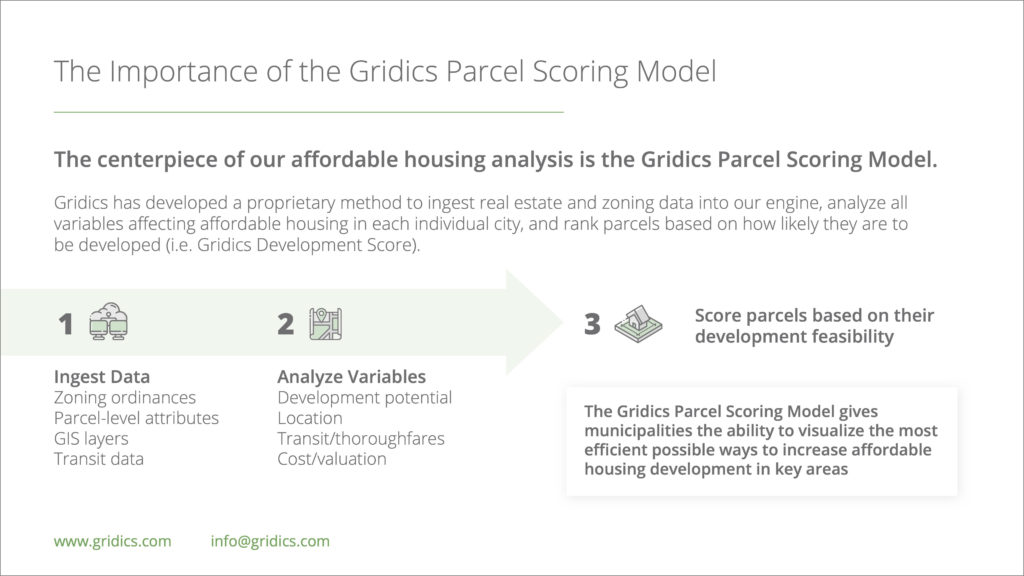 the gridics parcel scoring model